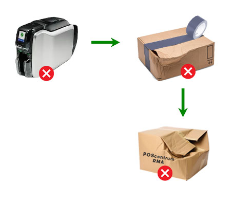 RMA Return Incorrect